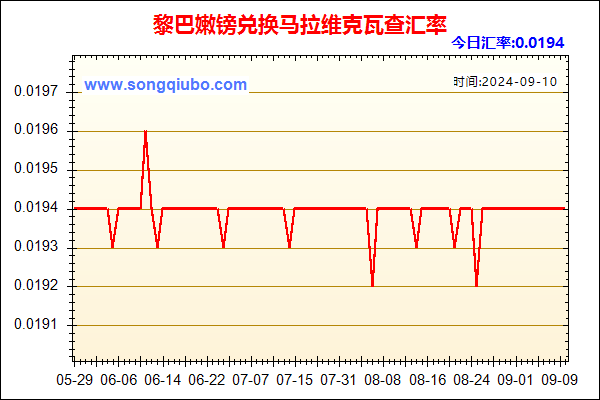 黎巴嫩镑兑人民币汇率走势图