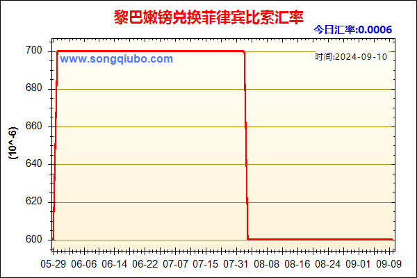 黎巴嫩镑兑人民币汇率走势图