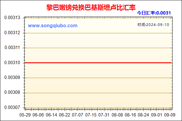 黎巴嫩镑兑人民币汇率走势图