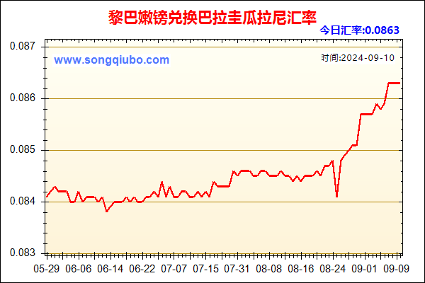 黎巴嫩镑兑人民币汇率走势图