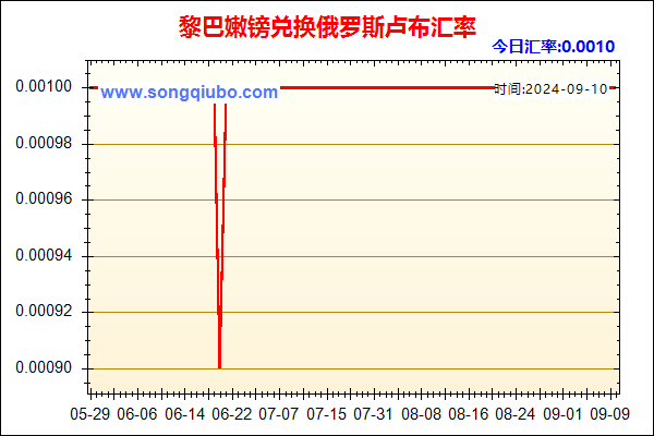 黎巴嫩镑兑人民币汇率走势图