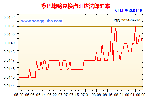 黎巴嫩镑兑人民币汇率走势图