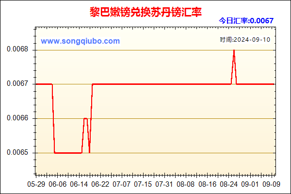 黎巴嫩镑兑人民币汇率走势图