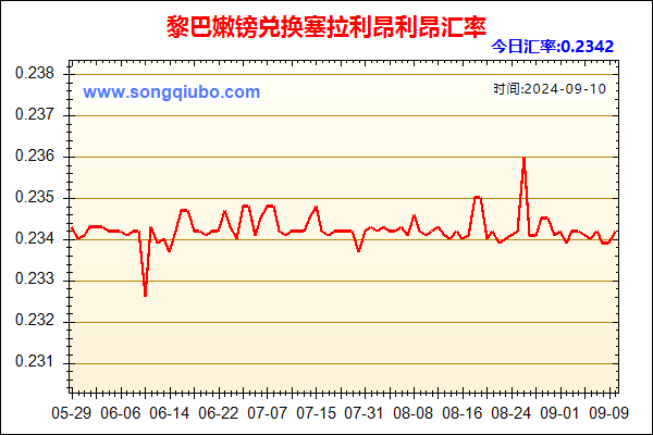 黎巴嫩镑兑人民币汇率走势图