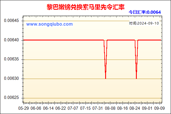 黎巴嫩镑兑人民币汇率走势图