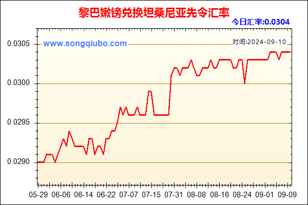 黎巴嫩镑兑人民币汇率走势图