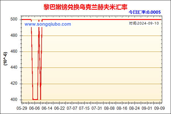 黎巴嫩镑兑人民币汇率走势图