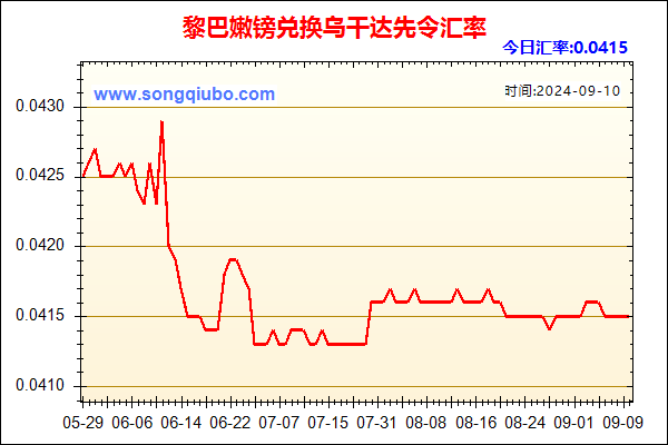 黎巴嫩镑兑人民币汇率走势图