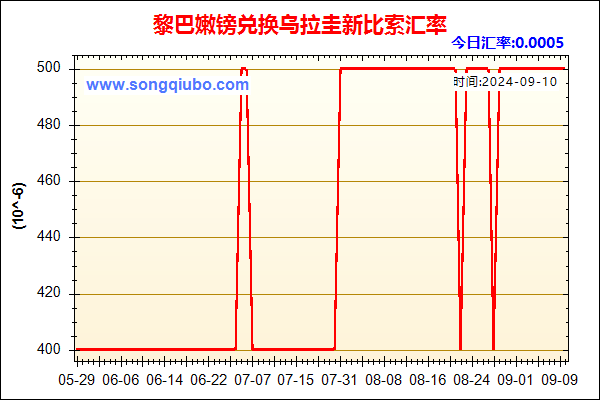 黎巴嫩镑兑人民币汇率走势图