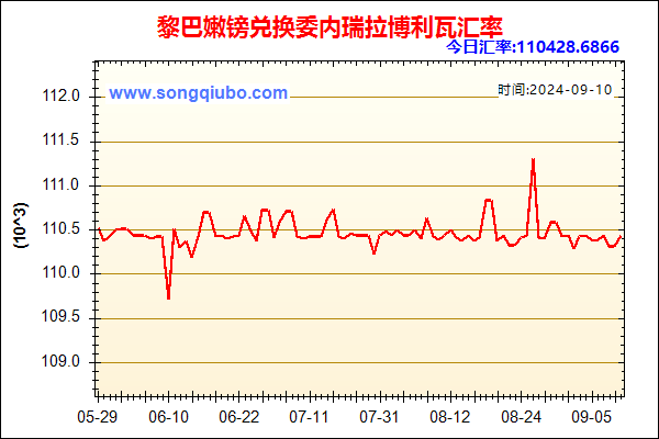 黎巴嫩镑兑人民币汇率走势图