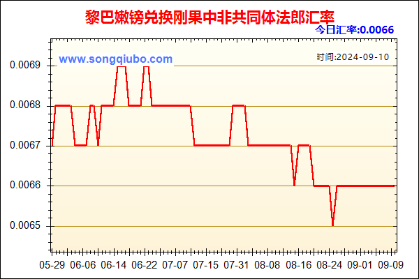 黎巴嫩镑兑人民币汇率走势图