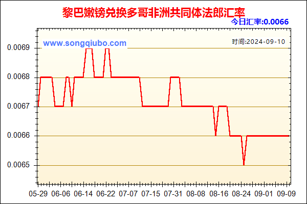 黎巴嫩镑兑人民币汇率走势图