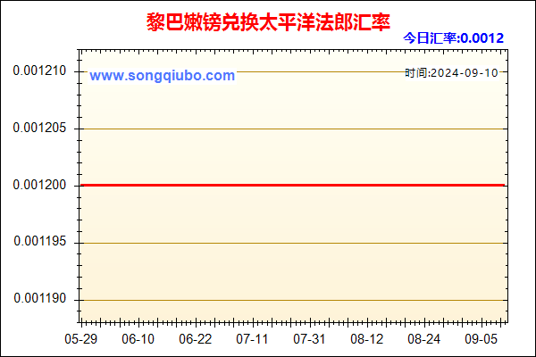 黎巴嫩镑兑人民币汇率走势图