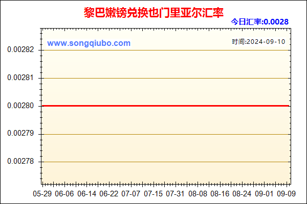 黎巴嫩镑兑人民币汇率走势图