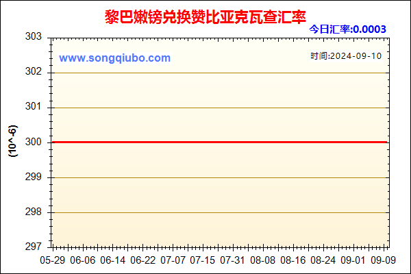 黎巴嫩镑兑人民币汇率走势图