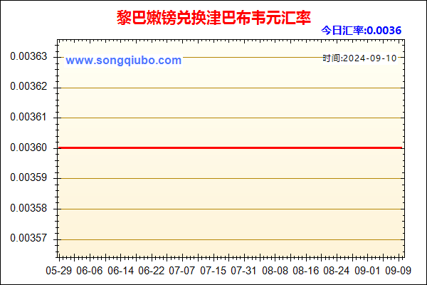 黎巴嫩镑兑人民币汇率走势图