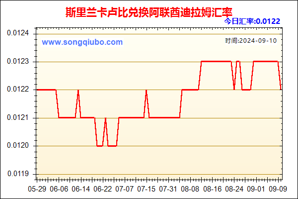 斯里兰卡卢比兑人民币汇率走势图