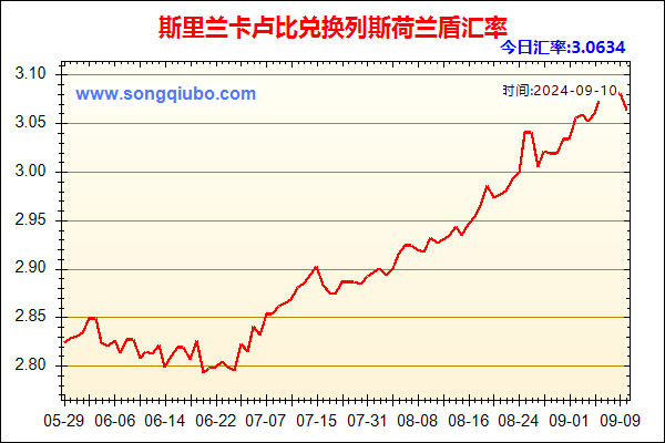 斯里兰卡卢比兑人民币汇率走势图