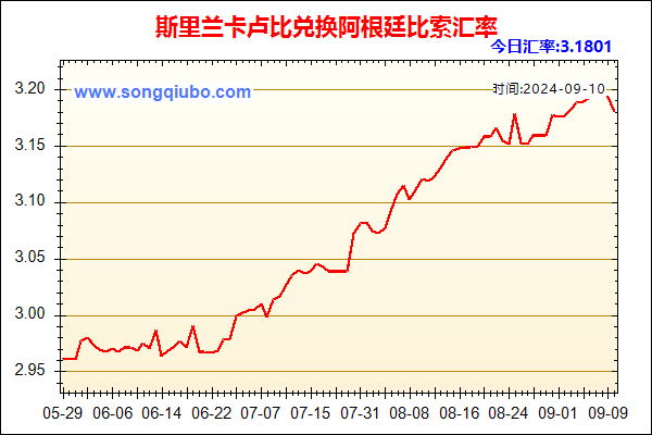 斯里兰卡卢比兑人民币汇率走势图