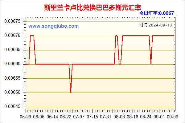 斯里兰卡卢比兑人民币汇率走势图