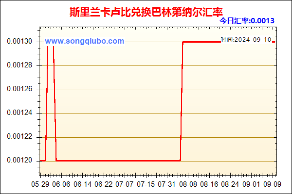 斯里兰卡卢比兑人民币汇率走势图