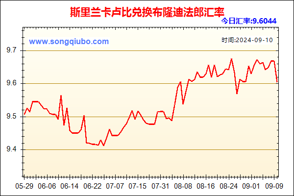 斯里兰卡卢比兑人民币汇率走势图