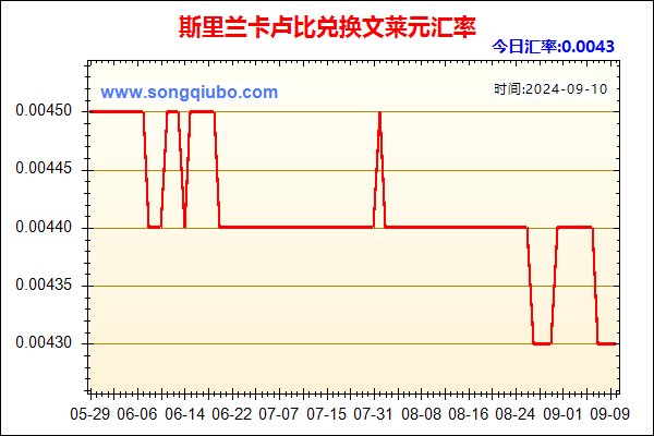 斯里兰卡卢比兑人民币汇率走势图