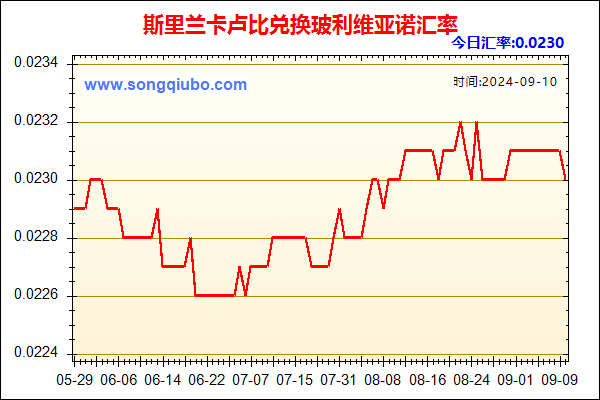 斯里兰卡卢比兑人民币汇率走势图