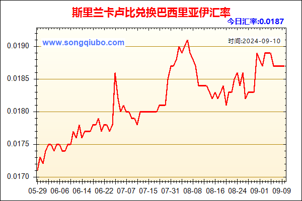 斯里兰卡卢比兑人民币汇率走势图