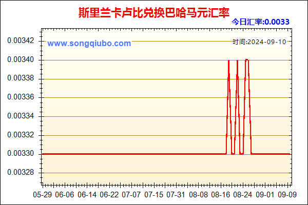 斯里兰卡卢比兑人民币汇率走势图