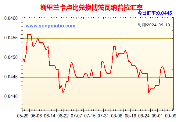 斯里兰卡卢比兑人民币汇率走势图