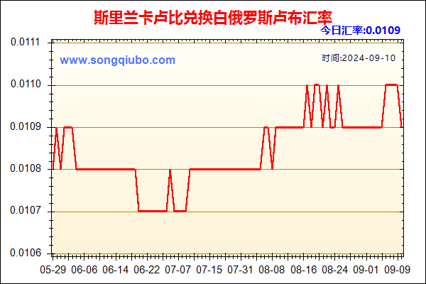 斯里兰卡卢比兑人民币汇率走势图