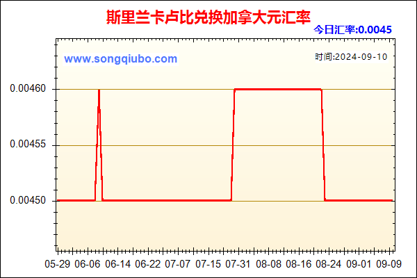 斯里兰卡卢比兑人民币汇率走势图