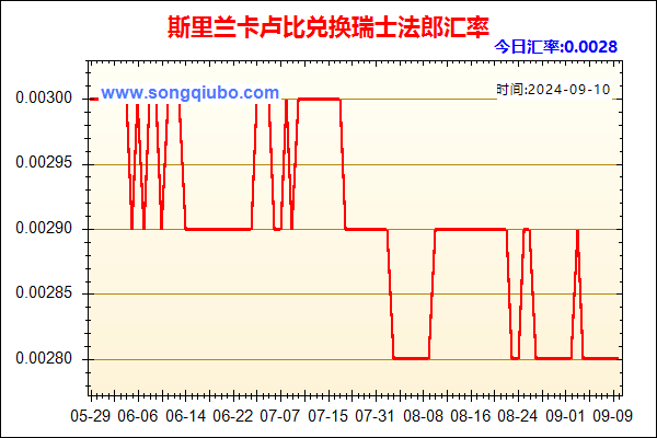 斯里兰卡卢比兑人民币汇率走势图