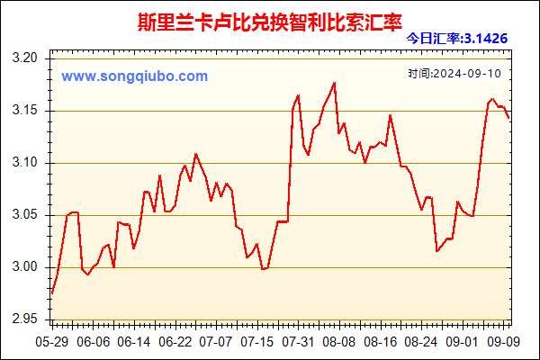 斯里兰卡卢比兑人民币汇率走势图