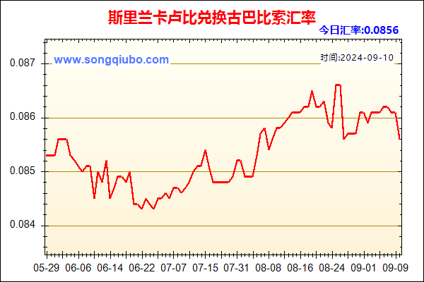 斯里兰卡卢比兑人民币汇率走势图