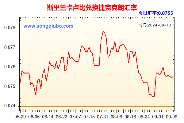 斯里兰卡卢比兑人民币汇率走势图