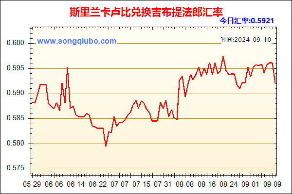 斯里兰卡卢比兑人民币汇率走势图