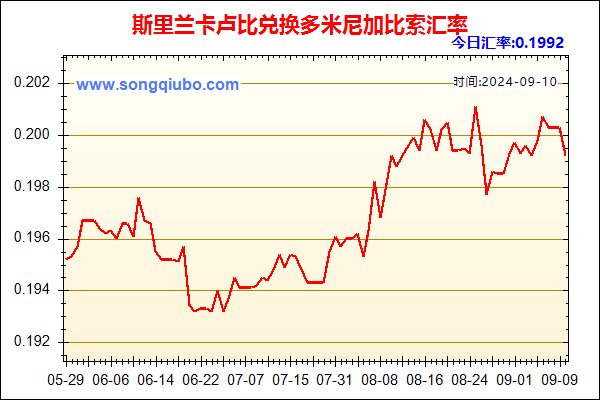 斯里兰卡卢比兑人民币汇率走势图