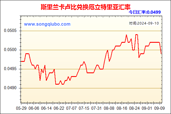 斯里兰卡卢比兑人民币汇率走势图