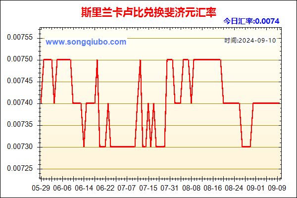 斯里兰卡卢比兑人民币汇率走势图