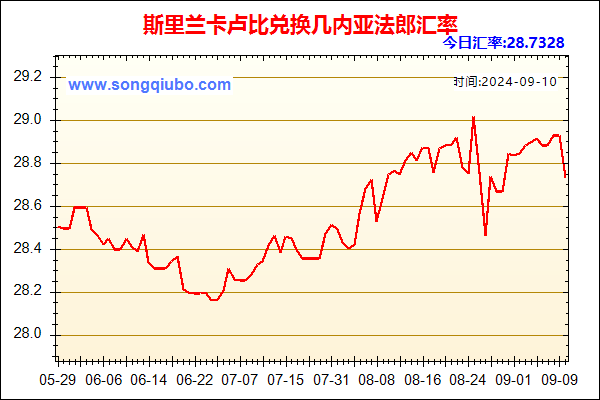 斯里兰卡卢比兑人民币汇率走势图