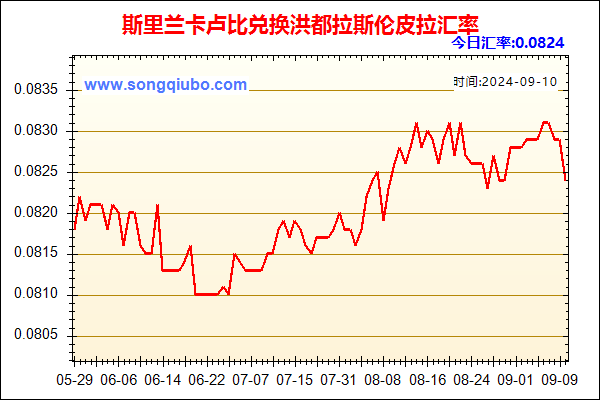 斯里兰卡卢比兑人民币汇率走势图