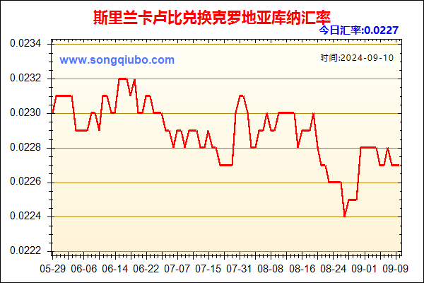 斯里兰卡卢比兑人民币汇率走势图