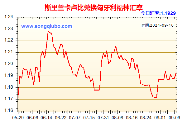 斯里兰卡卢比兑人民币汇率走势图