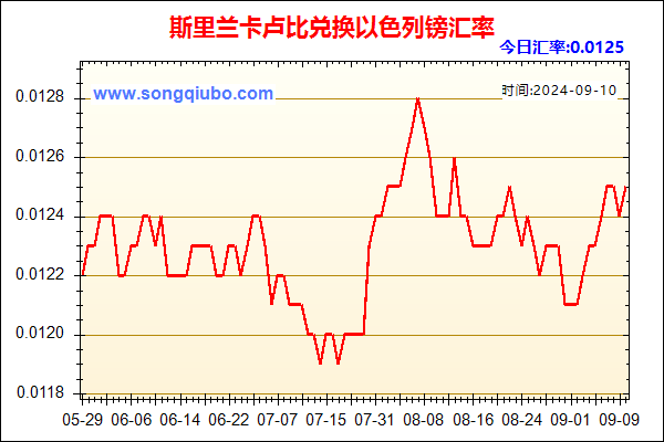 斯里兰卡卢比兑人民币汇率走势图