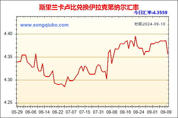 斯里兰卡卢比兑人民币汇率走势图