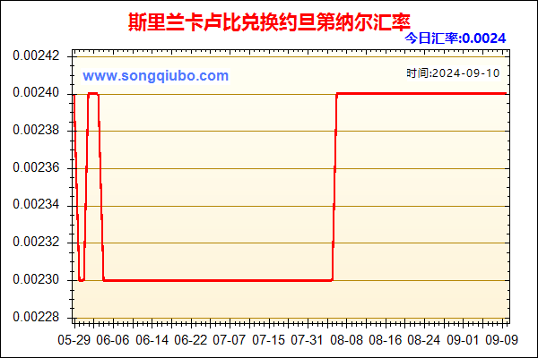 斯里兰卡卢比兑人民币汇率走势图