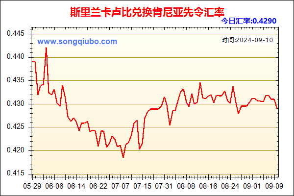 斯里兰卡卢比兑人民币汇率走势图