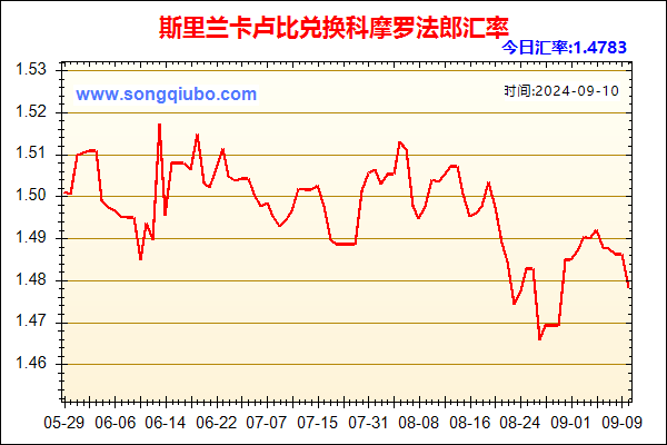 斯里兰卡卢比兑人民币汇率走势图